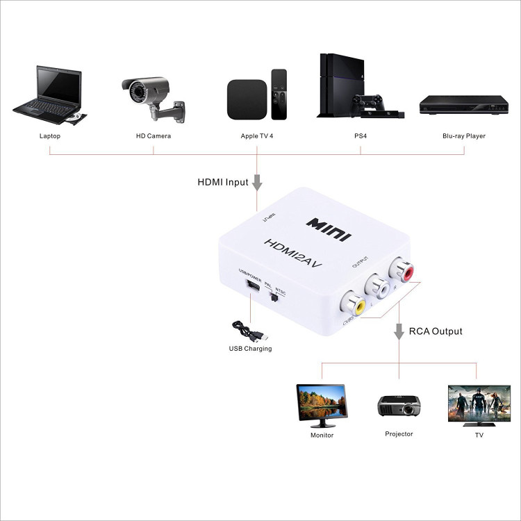 مبدل تصویر مینی مدل HDMI به AV